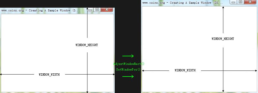 AdjustWindowRect